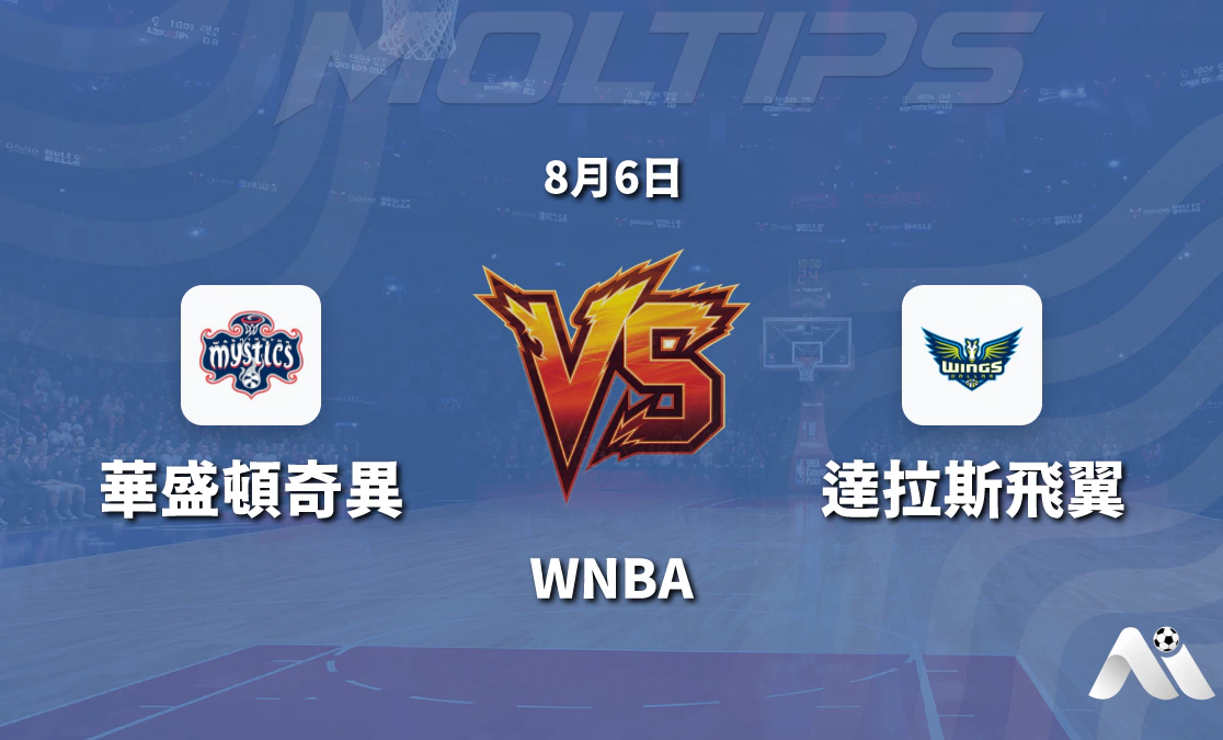 WNBA常規賽 華盛頓神秘人主場迎戰達拉斯飛翼 讓分盤口調整至主隊受讓3.5分封面圖